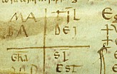 Archivio e Biblioteca dell’Abbazia di Nonantola 